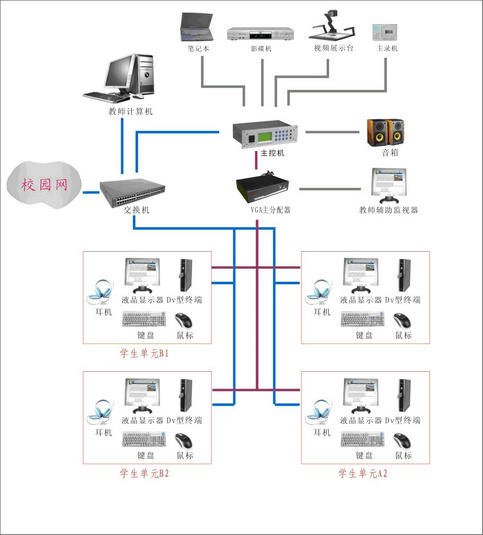 數(shù)字化語(yǔ)言學(xué)習(xí)系統(tǒng)