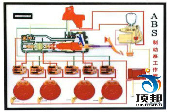 ABS��TC���Ԅ�(d��ng)׃����늿�ʾ�̰�