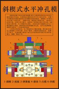 《沖壓模具設(shè)計(jì)與制造》多媒體仿真設(shè)計(jì)綜合試驗(yàn)裝置