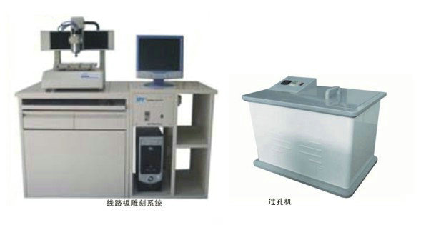 PCB制板工藝系統(tǒng)