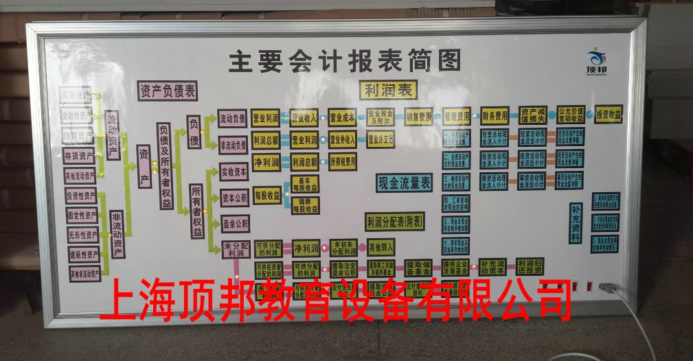 ��Ҫ��Ӌ������D