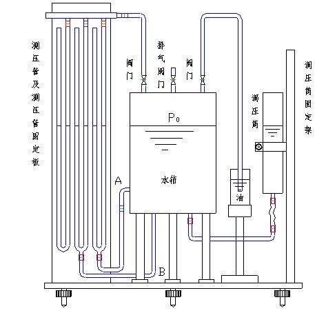 水靜壓強(qiáng)實(shí)驗(yàn)臺(tái)
