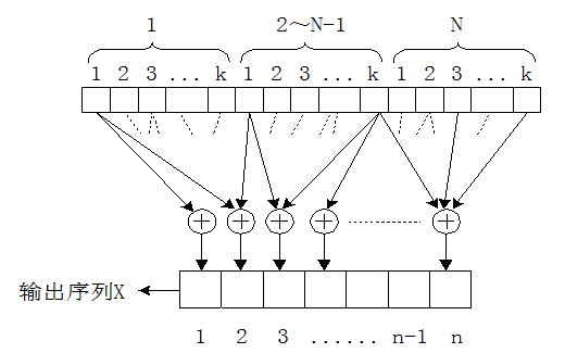 ���e�a���a����һ����r