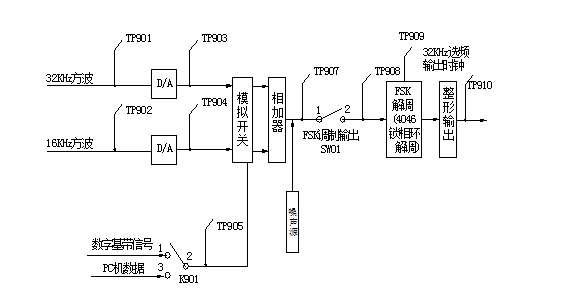 FSK調(diào)制解調(diào)電原理框圖