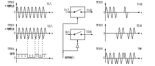 ģ�M�_�P(gu��n)�������������