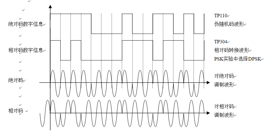BPSK��DPSK���a����