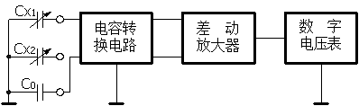 電容式傳感器實(shí)驗(yàn)電路框圖