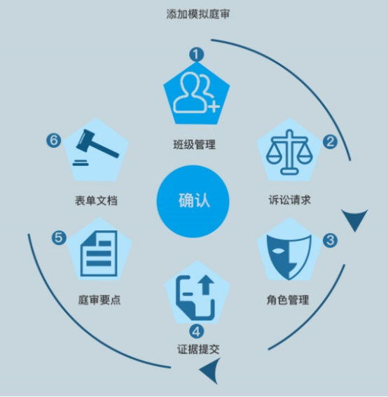 模擬法庭教學軟件