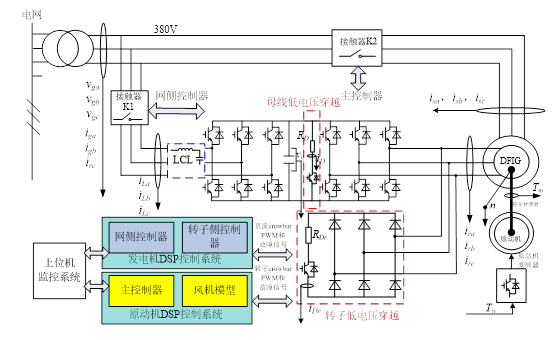 �p�����ϵ�y(t��ng)�Y(ji��)��(g��u)�D