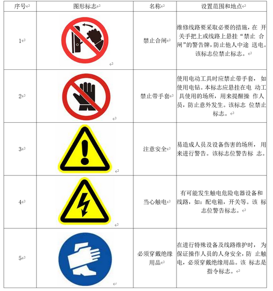 圖形標(biāo)志介紹