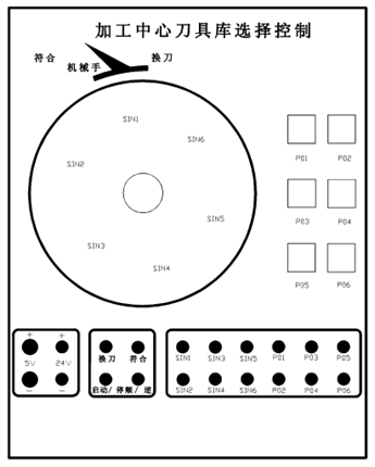 加工中心刀具庫選擇控制