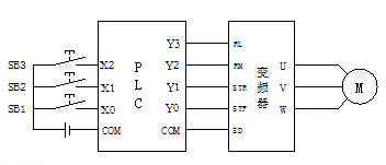 PLC、變頻器外部接線圖