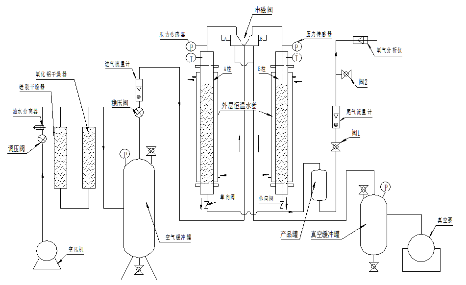 ����b�ü�����