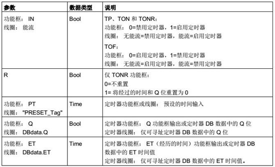 ����(sh��)ֵ׃��