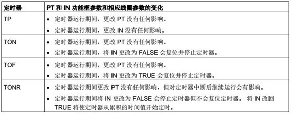 ����(sh��)ֵ׃��