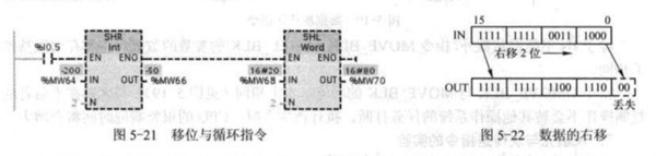 ��(sh��)�(y��n)ָ��D