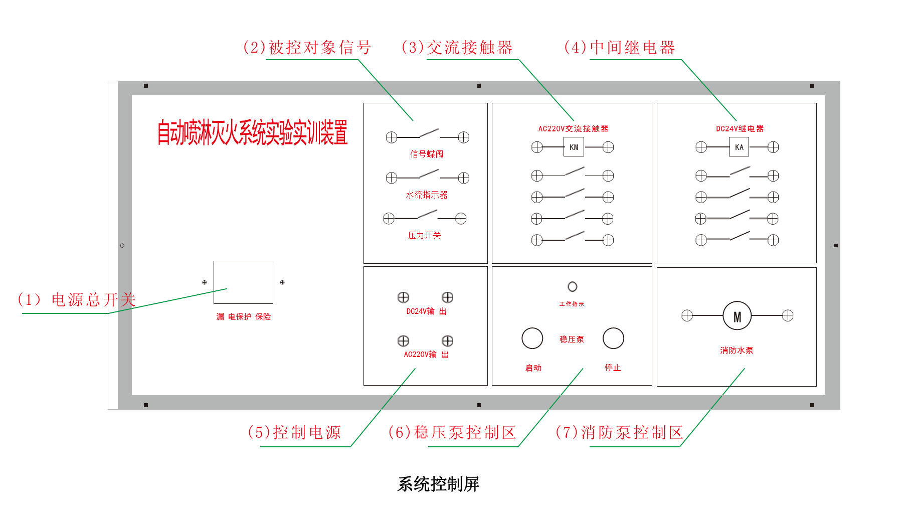 自動噴水滅火系統(tǒng)