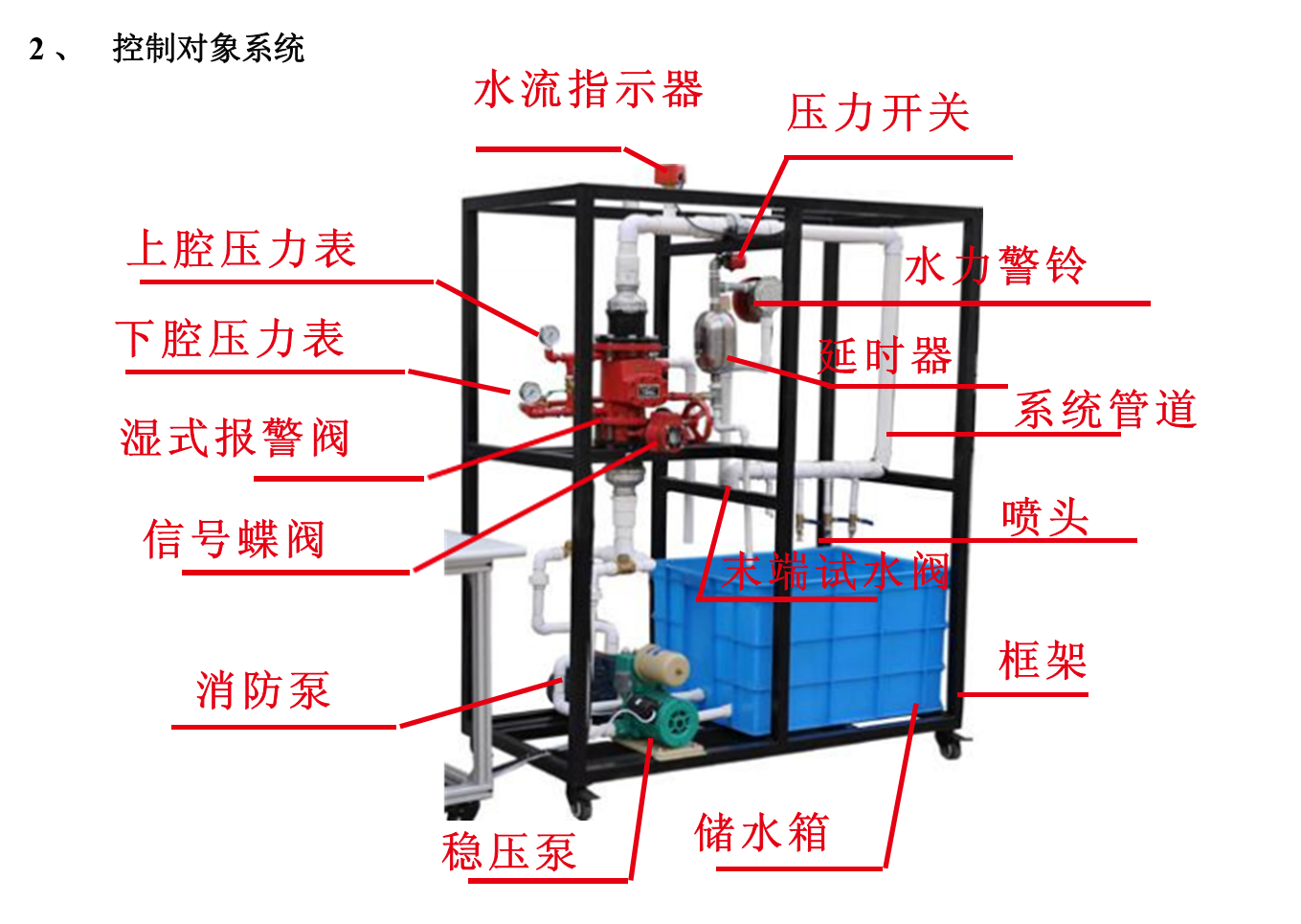 自動噴水滅火系統(tǒng)