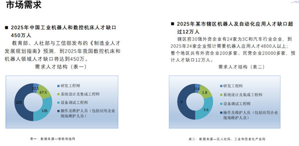 �Ј�����