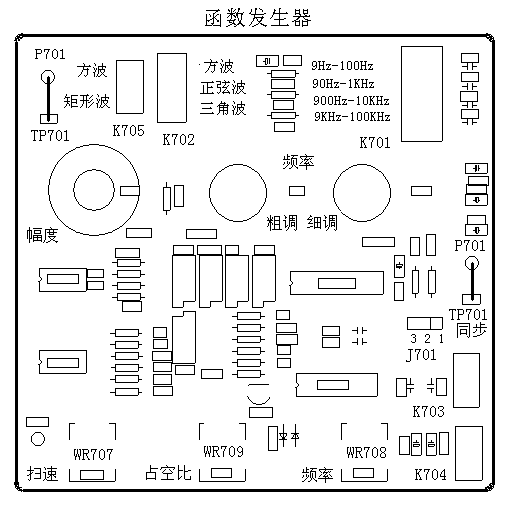 信號(hào)源模塊示意圖