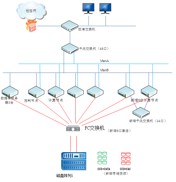ϵ�y(t��ng)�ܘ�(g��u)
