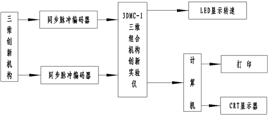 ���ϵ�y(t��ng)��D