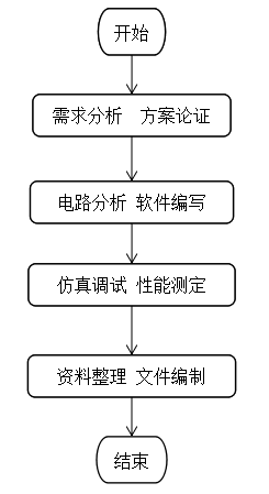 �O(sh��)Ӌ(j��)���̈D