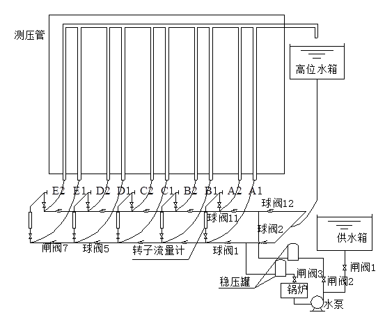 熱網(wǎng)水力工況實(shí)驗(yàn)臺(tái)原理圖