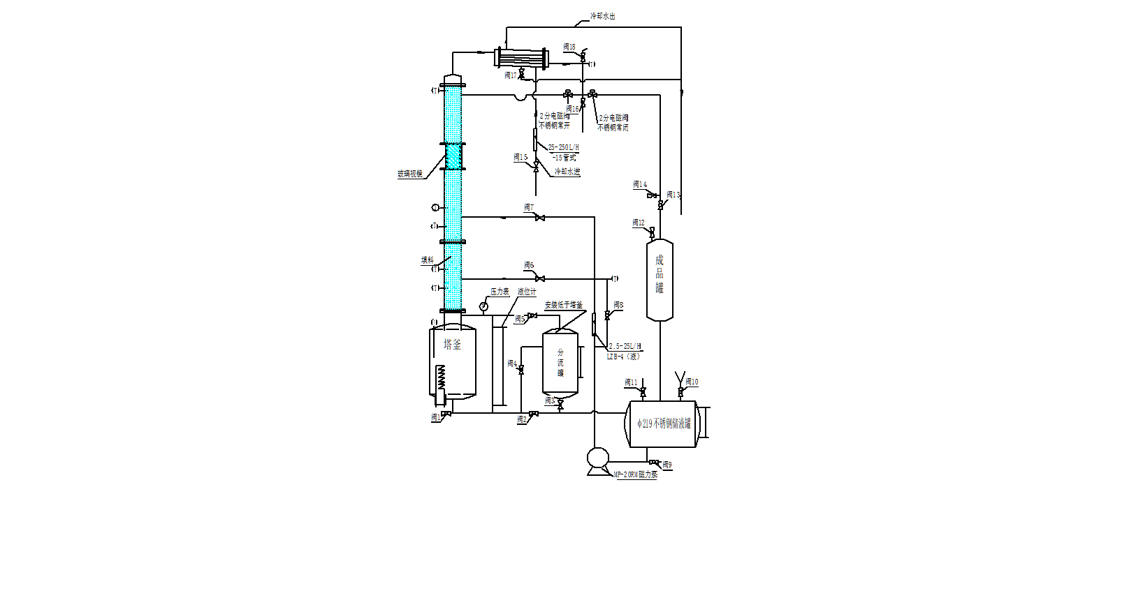 �O(sh��)�����̈D