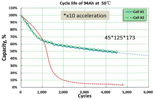 ʣ�������o(w��)˲�g��������