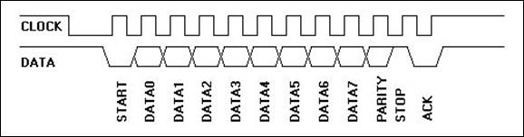 PS2 ���Ђ�ݔ�˜�