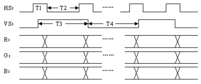 CRT�@ʾ���r��