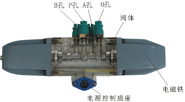 ��λ��ͨ늴œQ���y