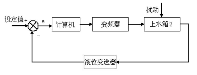 ����ˮ��Һλ�^�̿���ԭ��D