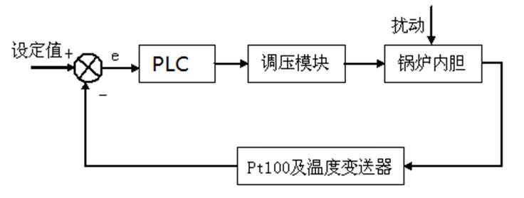 偠t�ضȿ���ϵ�y(t��ng)ԭ��D