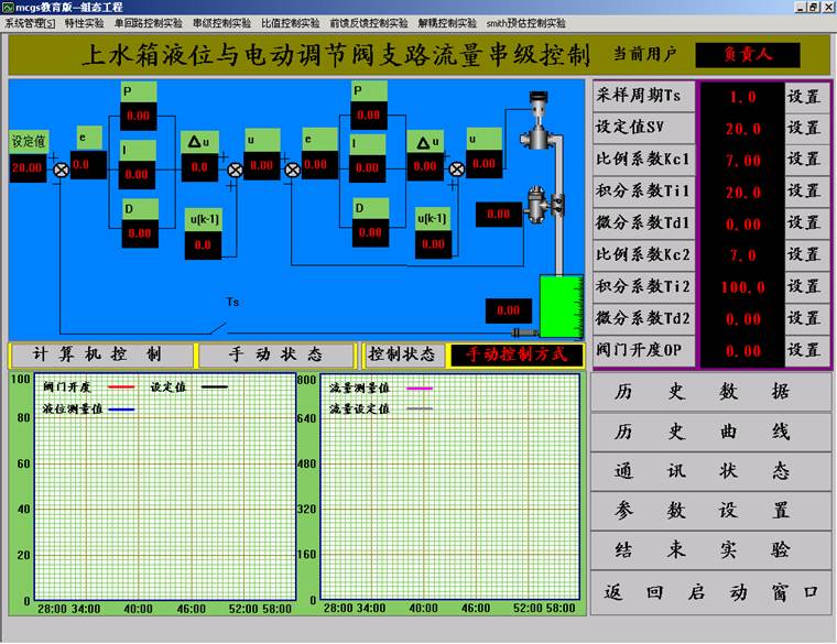 ��ˮ��Һλ�c늄��y֧·�����������ƌ�����