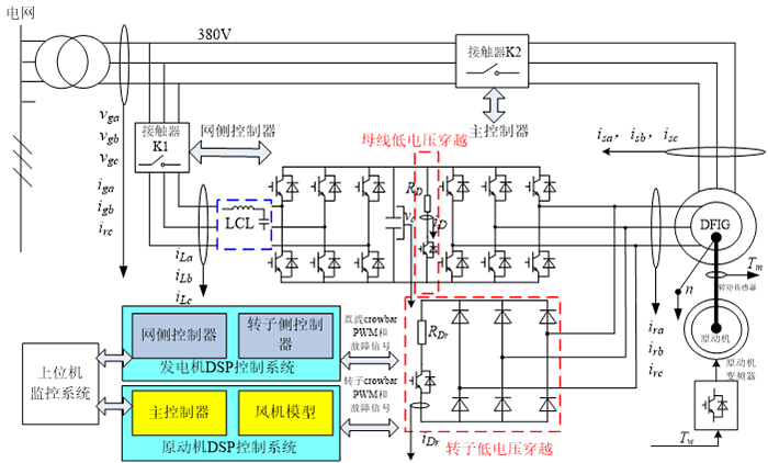 ģ�M��ֱ�(q��)�L(f��ng)�ϵ�y(t��ng)ԭ��D