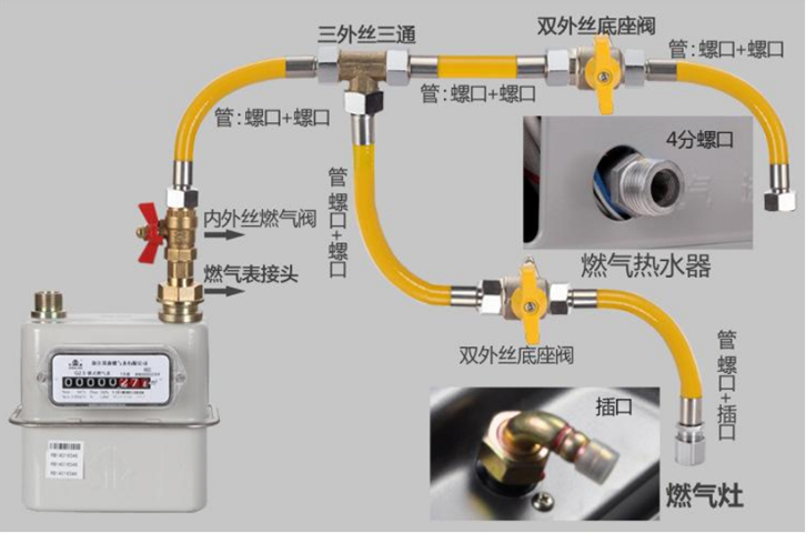 燃氣管路實訓系統(tǒng)